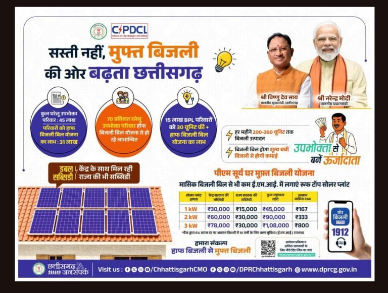मोहला : छत्तीसगढ़ की पुनरीक्षित हॉफ बिजली बिल योजना से 31 लाख सामान्य और कमजोर वर्ग के उपभोक्ताओं को मिलेगा पूर्ववत लाभ