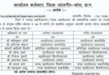 जांजगीर-चांपा जिले में पदस्थ तहसीलदार, नायब तहसीलदारों का नवीन पदस्थापना